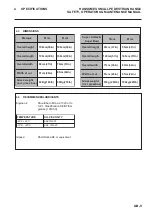 Preview for 11 page of Textron LDAA510 Safety, Operation And Maintenance Manual