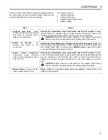 Preview for 11 page of Textron LF-128 Safety & Operation Manual