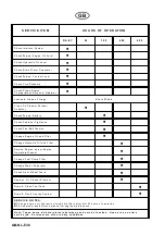 Preview for 38 page of Textron LHAF001 Safety And Operation Manual