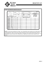 Preview for 15 page of Textron RANSOMES 933407 Safety And Operation Manual