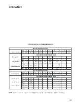 Preview for 31 page of Textron Ransomes CT445 Operator Instructions Manual