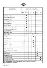 Preview for 38 page of Textron RANSOMES FRONT-LINE 933 Operator Instructions Manual