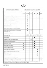 Preview for 40 page of Textron RANSOMES FRONT-LINE 933 Operator Instructions Manual