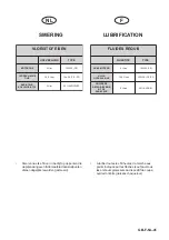 Preview for 43 page of Textron RANSOMES FRONT-LINE 933 Operator Instructions Manual