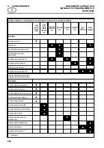 Предварительный просмотр 120 страницы Textron Ransomes Pathway 1200 Safety And Operation Manual