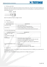 Preview for 40 page of Teyme ASM1-200-24 Instructions Manual