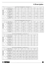 Preview for 19 page of Teyme EOLO-GTE10 Instructions Manual