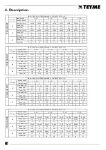 Preview for 20 page of Teyme EOLO-GTE10 Instructions Manual