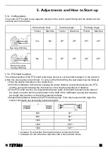 Preview for 27 page of Teyme EOLO-GTE10 Instructions Manual