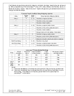 Preview for 23 page of TFC AdvantageDC Product Operation And Maintenance Procedure