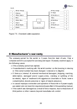 Preview for 26 page of TFortis PSW-1G4F-Box Operating Manual