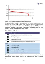 Preview for 21 page of TFortis PSW-2G6F+UPS-Box Operating Manual