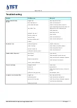 Preview for 19 page of TFT AD1100TE Technical Manual