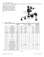 Preview for 8 page of TFT HURRICANE DUAL HANDWHEEL Series Instructions For Installation, Operation And Maintenance