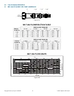 Preview for 22 page of TFT HURRICANE DUAL HANDWHEEL Series Instructions For Installation, Operation And Maintenance