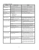 Preview for 34 page of TFT HURRICANE XFIH-E1*A Series Instructions For Safe Operation And Maintenance