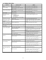 Preview for 34 page of TFT XFIH-E11A Instructions For Installation, Safe Operation And Maintenance