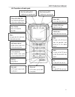 Preview for 5 page of TG Security cctv tester User Manual