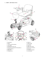 Preview for 6 page of TGA Eclipse Operating Instructions And Owner'S Handbook