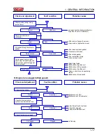 Preview for 22 page of TGB BLADE 500 Service Manual