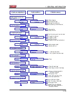 Preview for 24 page of TGB BLADE 500 Service Manual