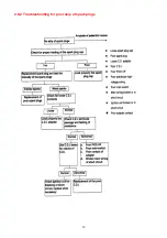 Предварительный просмотр 20 страницы TGB Hornet 50 Service Manual