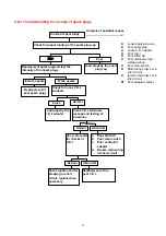 Предварительный просмотр 21 страницы TGB Hornet 50 Service Manual