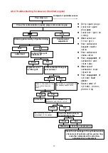 Предварительный просмотр 22 страницы TGB Hornet 50 Service Manual