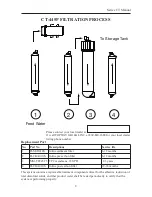 Предварительный просмотр 9 страницы TGI CT-445 Installation & Service Manual