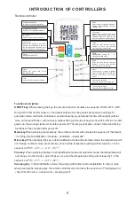 Предварительный просмотр 8 страницы TGM 18k Series Installation/Operation Instruction Manual