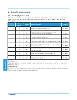 Preview for 52 page of TGM MRFOT12DS Service Manual