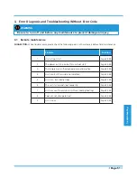 Preview for 53 page of TGM MRFOT12DS Service Manual