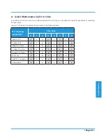 Preview for 55 page of TGM MRFOT12DS Service Manual