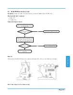 Preview for 61 page of TGM MRFOT12DS Service Manual