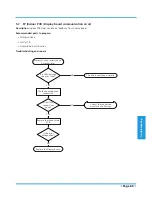 Preview for 67 page of TGM MRFOT12DS Service Manual