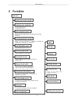 Предварительный просмотр 6 страницы TGM MWVT09S Service Manual