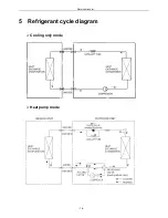 Предварительный просмотр 17 страницы TGM MWVT09S Service Manual