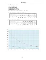 Предварительный просмотр 48 страницы TGM MWVT09S Service Manual