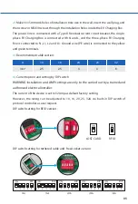 Preview for 8 page of TGOOD E5T1132 User Manual