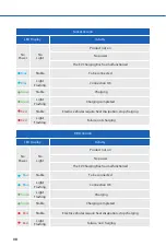 Preview for 11 page of TGOOD E5T1132 User Manual