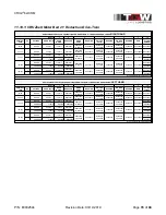 Preview for 78 page of TGW CRUZbelt Installation, Operation & Maintenance Manual