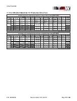 Preview for 79 page of TGW CRUZbelt Installation, Operation & Maintenance Manual