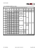 Preview for 85 page of TGW CRUZbelt Installation, Operation & Maintenance Manual