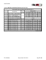 Preview for 87 page of TGW CRUZbelt Installation, Operation & Maintenance Manual