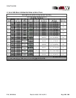 Preview for 88 page of TGW CRUZbelt Installation, Operation & Maintenance Manual