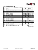 Preview for 90 page of TGW CRUZbelt Installation, Operation & Maintenance Manual