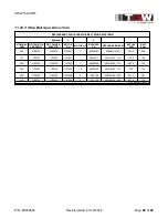 Preview for 92 page of TGW CRUZbelt Installation, Operation & Maintenance Manual