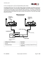 Предварительный просмотр 17 страницы TGW CRUZcontrol Installation, Operation & Maintenance Manual