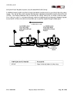 Предварительный просмотр 18 страницы TGW CRUZcontrol Installation, Operation & Maintenance Manual