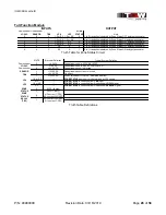 Предварительный просмотр 28 страницы TGW CRUZcontrol Installation, Operation & Maintenance Manual